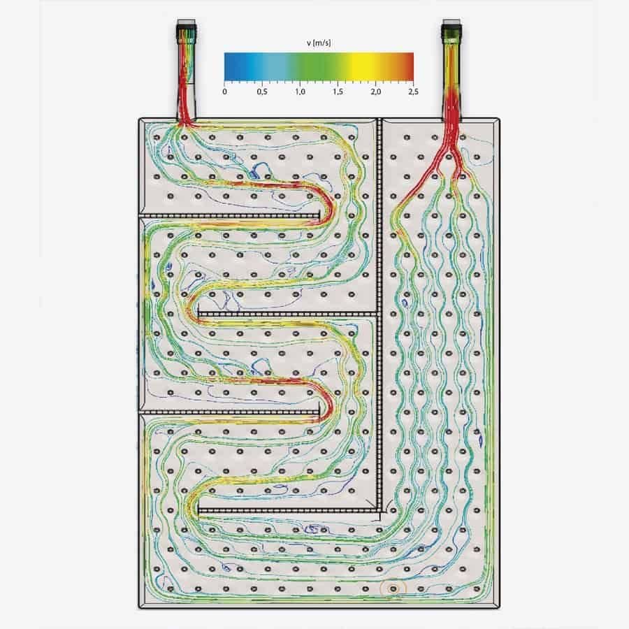 volume flow